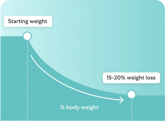 weightloss program